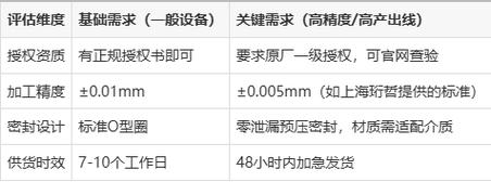 005备件采购指南:原厂授权代理怎么选?