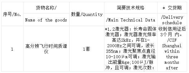 上海交通大学高分辨飞行时间质谱仪公开招标公告